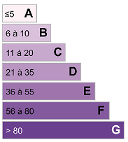 GES